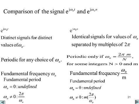 Image result for Complex Exponential Signal