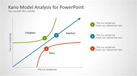 Kano Model Explained 的图像结果
