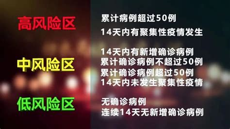 2021年全国最新疫情风险等级提醒（截止9月19日 9:00）_深圳之窗