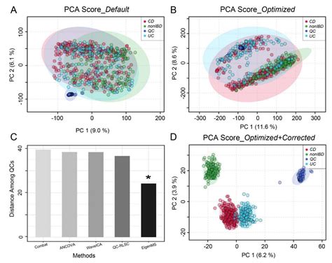 MetaboAnalystR 3.0: Toward an Optimized Workflow for Global Metabolomics