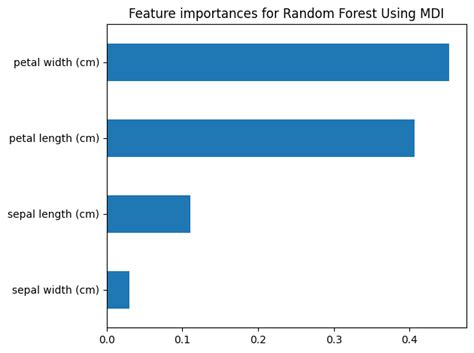 Image result for Lgbm Gradient Boosting Algorithm
