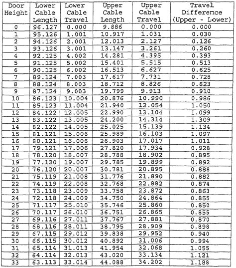 Image result for Spring Sizing Chart