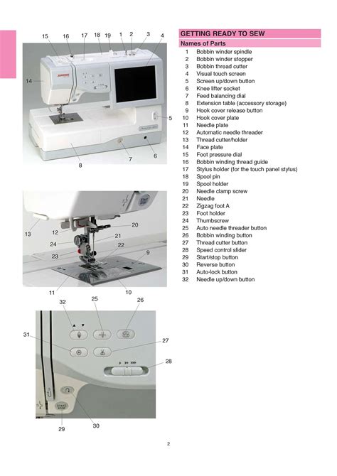 Janome 11000 Tutorials 的图像结果