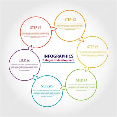 Image result for Method of Development Chart