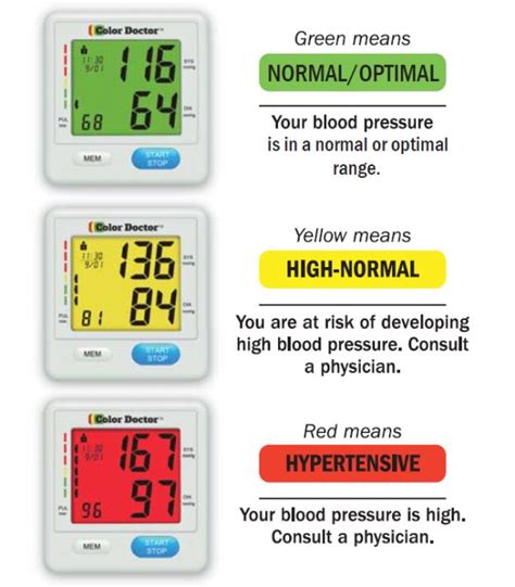 Image result for How to Set Time On Color Doctor