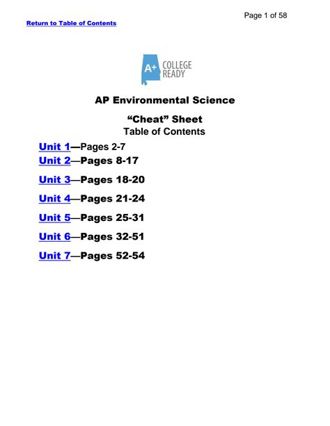 SOLUTION: Apes cheat sheet units 1 through 7 only - Studypool