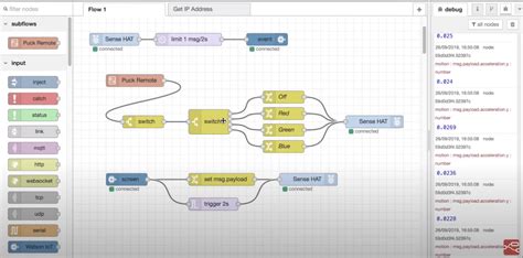 Node Red Dash 的图像结果