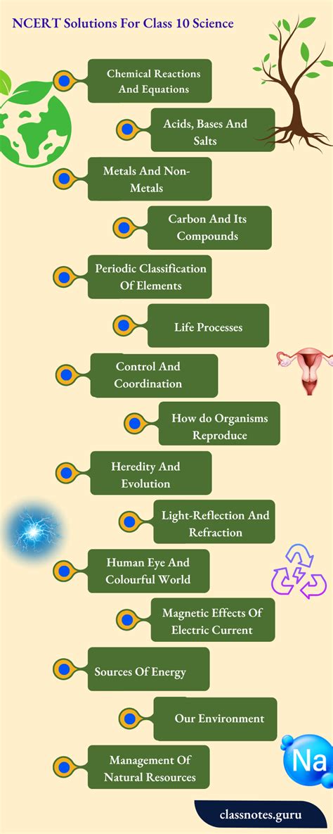 Class 10 Science 的图像结果
