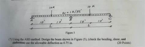 ASD Method of Design 的图像结果