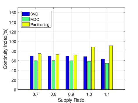Image result for Coding Efficiency