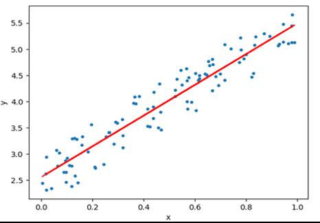 Image result for Linear Recursion Python