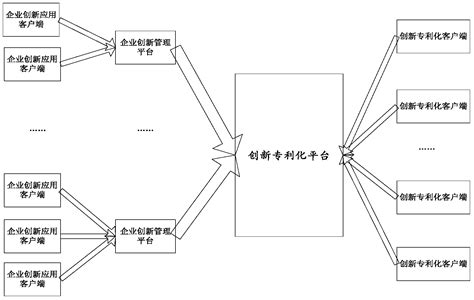 Distributive patent service system - Eureka | Patsnap