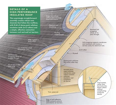 How Do You Insulate A Steel Building at Brandy Summers blog
