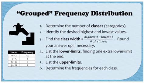 Image result for Frequency Distribution Tutorials