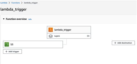 Lambda Function to Read S3 File 的图像结果