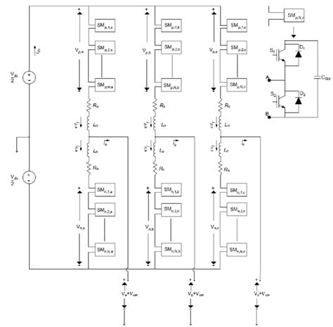 Image result for Genius MMC Tutorial