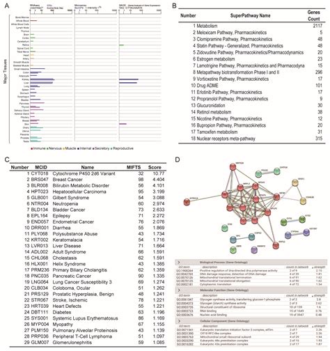 Properties of Dietary Flavone Glycosides, Aglycones, and Metabolites on ...