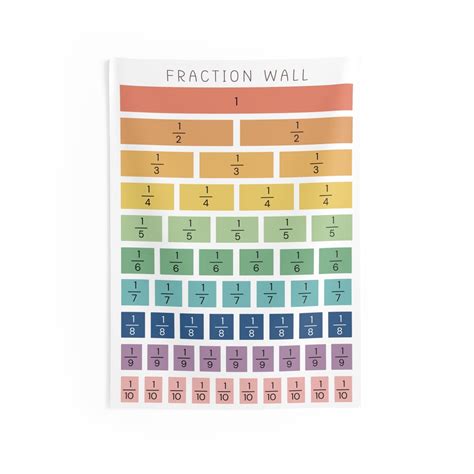 Fraction Wall Tapestries Math Teacher Classroom Banner Educational Gift ...