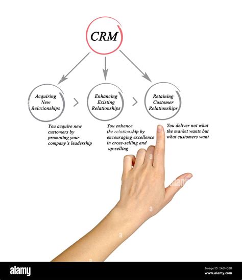 Image result for Customer Relationship Model