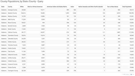 Image result for A Simple SQL Query Visual Example