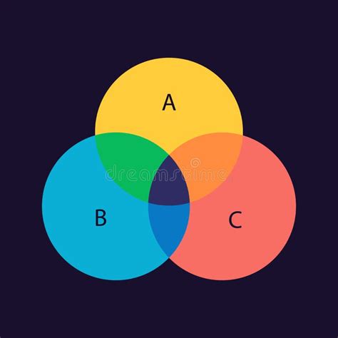 Venn Diagram Knowledge 的图像结果
