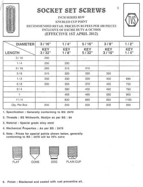 Tvs Sundram Fasteners Price List, Tvs Fasteners Price List 2020 Pdf