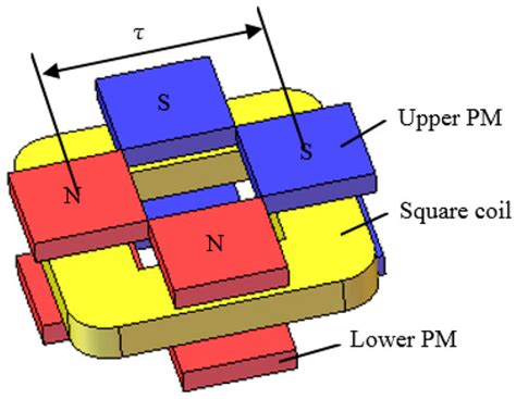 Design and Optimization of a Lorentz-Force-Driven Planar Motor