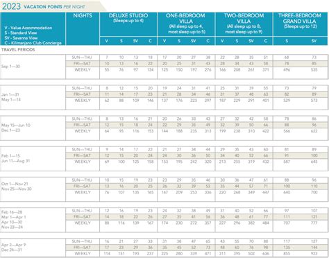 Dvc Aulani Points Chart 2024disney Vacation Club Points Chart