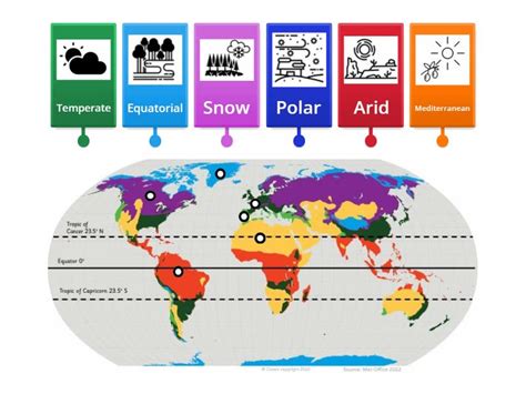 Area Chart Environmental Science 的图像结果