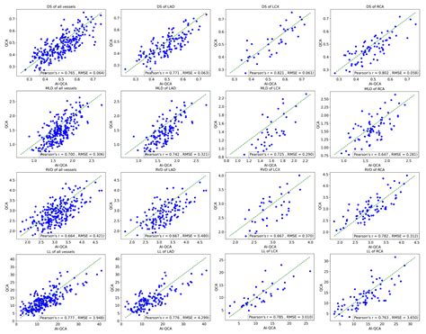 Automatic Quantitative Coronary Analysis Based on Deep Learning