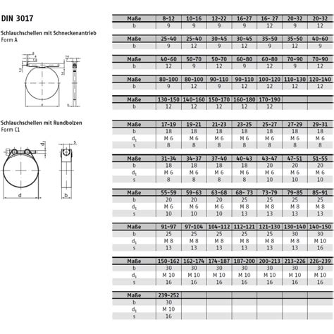 DIN 3017 Schlauchschellen, A2 160-180/9