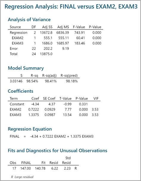 Image result for Matrix Plot Multiple Regression Minitab