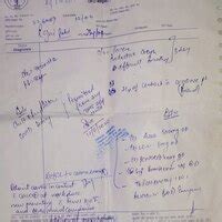 Dr Ram Manohar Lohia Hospital — Delay for Covid-19 test report