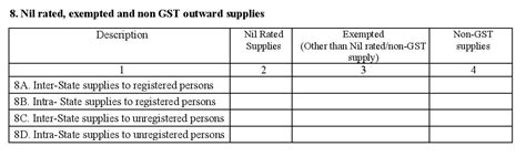 GSTR-1 Return Format in PDF - LegalWiz.in