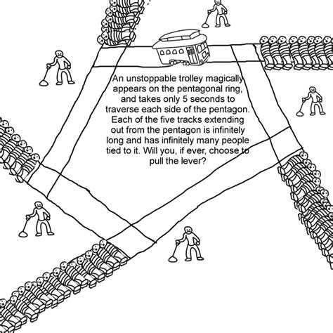 Image result for Trolley Problem Recursive