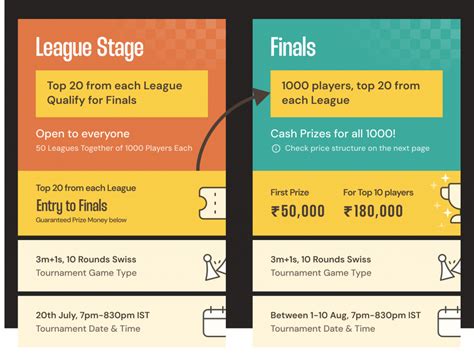 Image result for Chess Rating System
