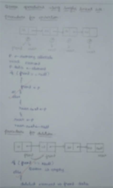 Image result for Implement Queues Using Linked List