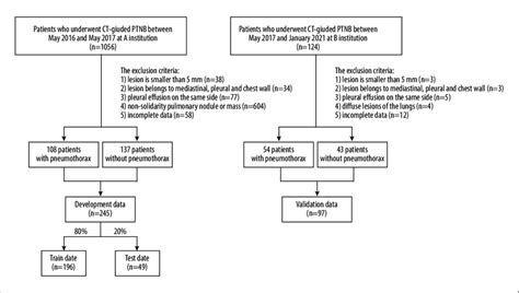 Image result for Data Validation Flow Map