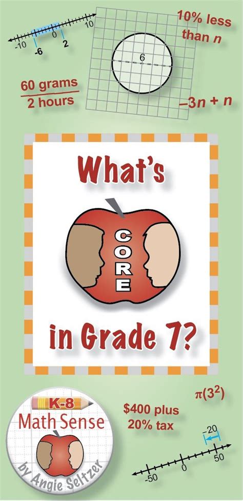 Image result for Block Method Grade 7 Math