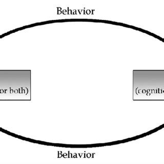 Circular Pattern Tutorial 的图像结果