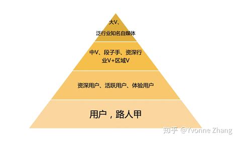 2019年京东搜索权重金字塔原理！！（最新干货）_数据