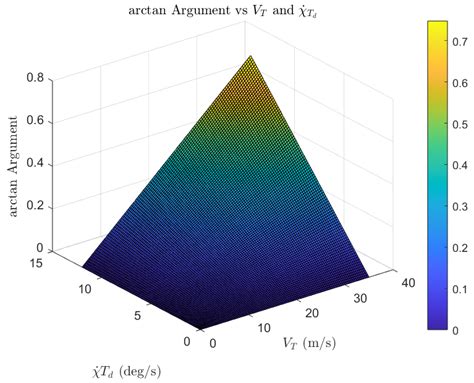 Online Deterministic 3D Trajectory Generation for Electric Vertical ...