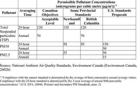 Image result for Particulate Testing Standards