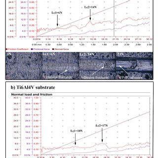 Image result for Friction vs Normal Force Graph
