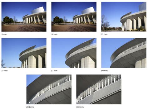 Understanding the differences between camera lens focal lengths and how ...