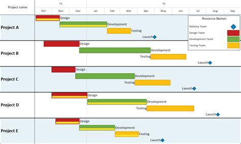 MS Project Portfolio 的图像结果