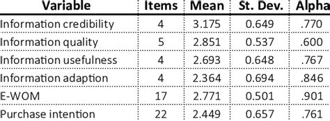 Image result for Test of Reliability in Statistics