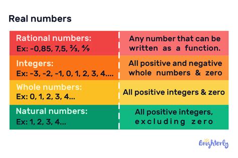 Image result for Math Adding Rational Numbers