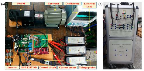 Realization of the Sensorless Permanent Magnet Synchronous Motor Drive ...