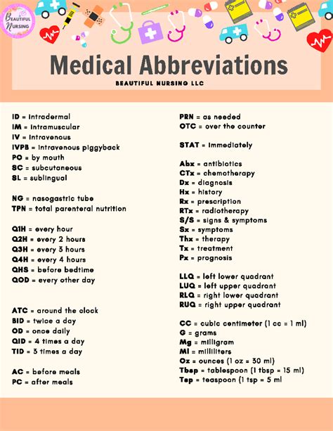 What Are All The Abbreviations For Doctors